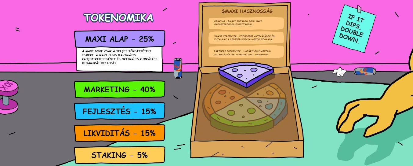 maxi doge tokenomika