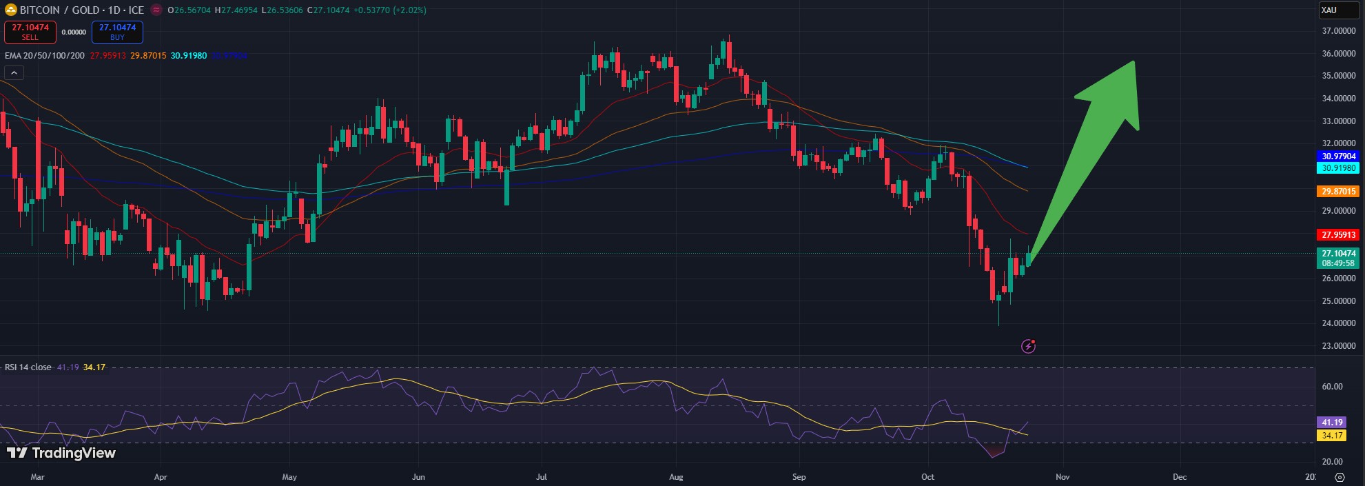 BTCGOLD árfolyam
