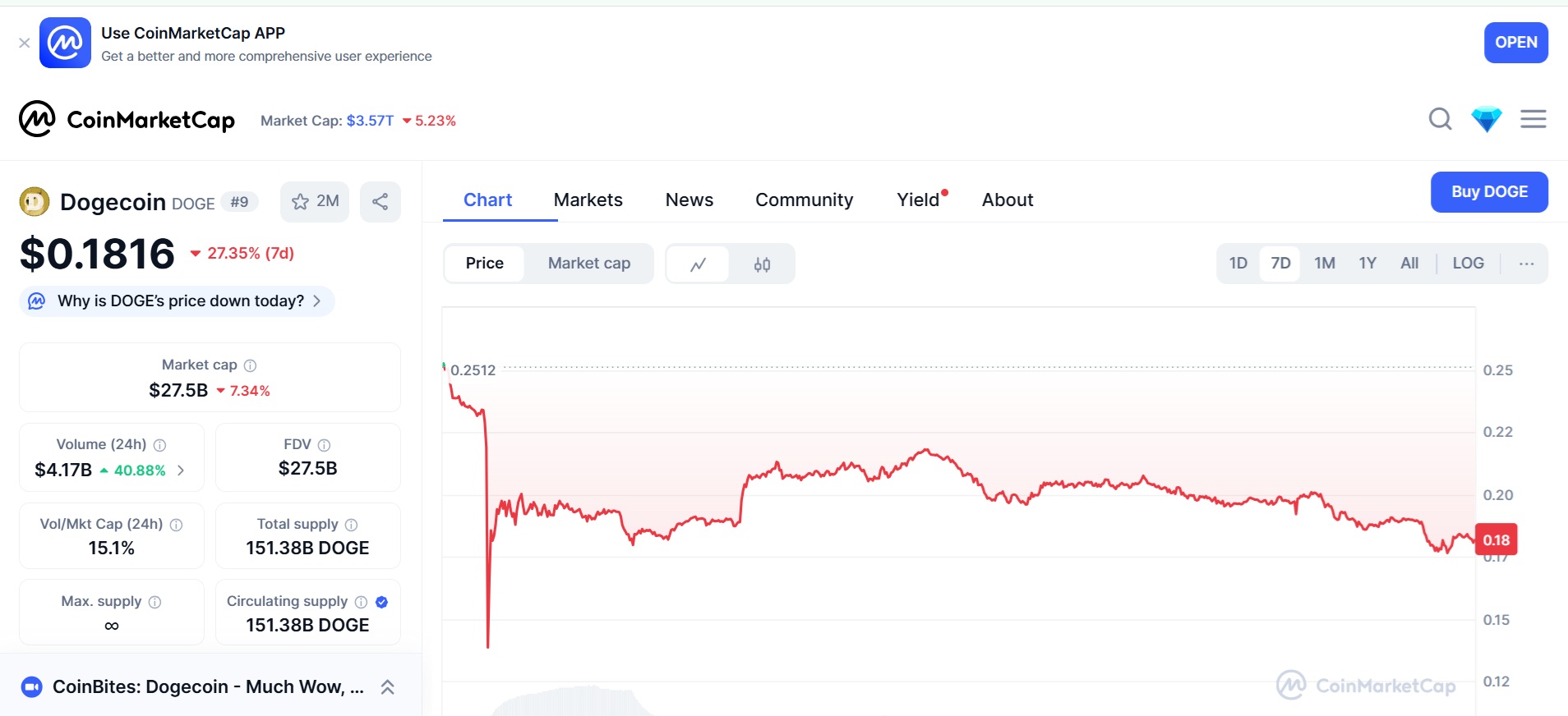 Dogecoin arfolyam