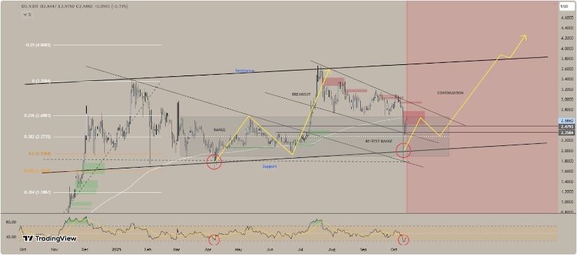 XRP grafikon 4 bikas csatorna