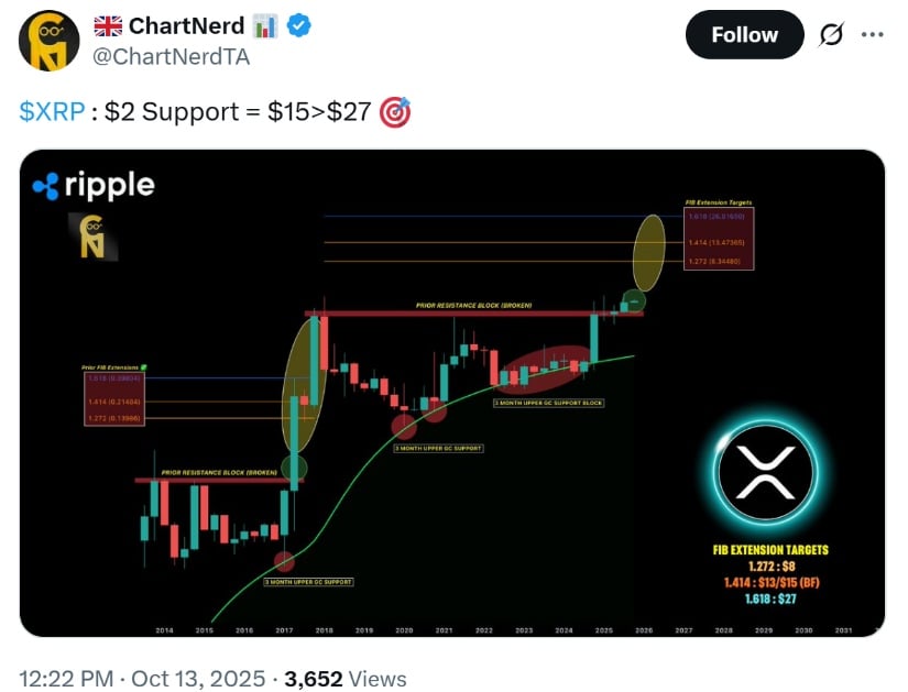 XRP grafikon 2 gyertyak
