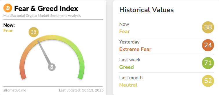 fear and greed index okt 13