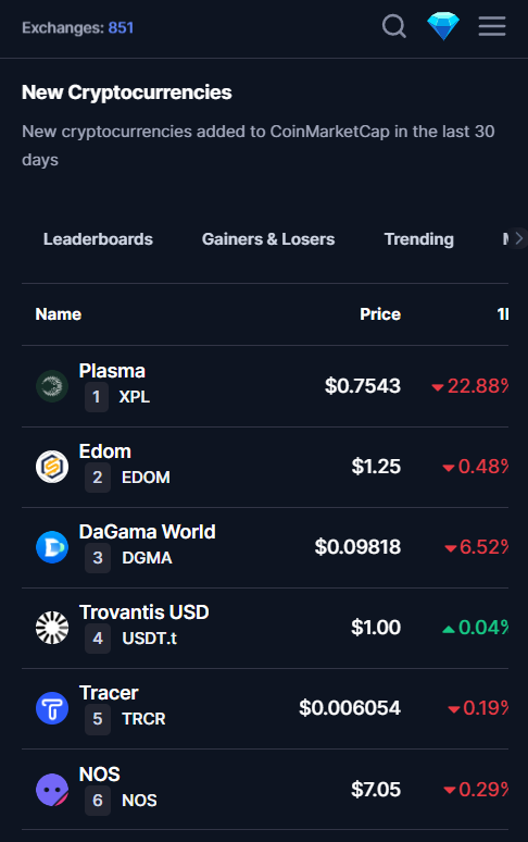uj kriptovaluta lista coinmarketcap