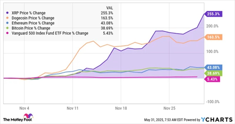 uj kriptovaluta platformok