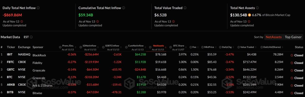 Bitcoin ETF kiáramlás