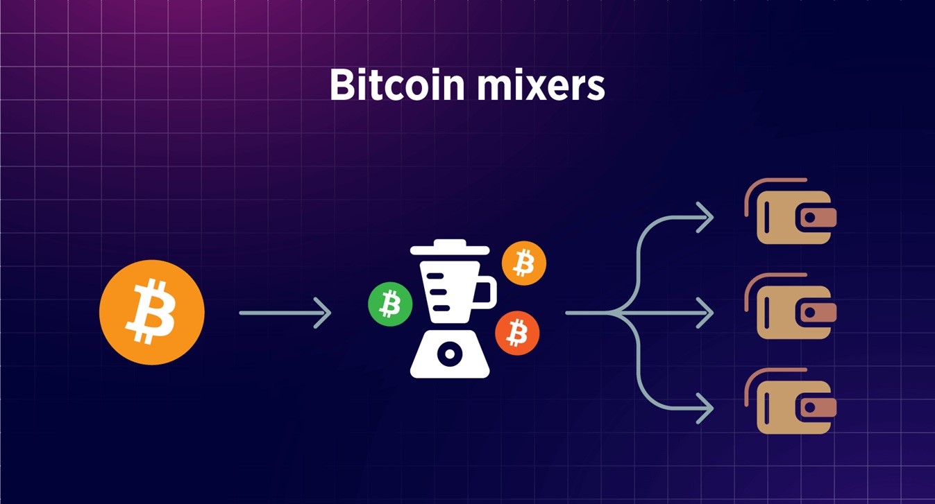 Bitcoin-mixer