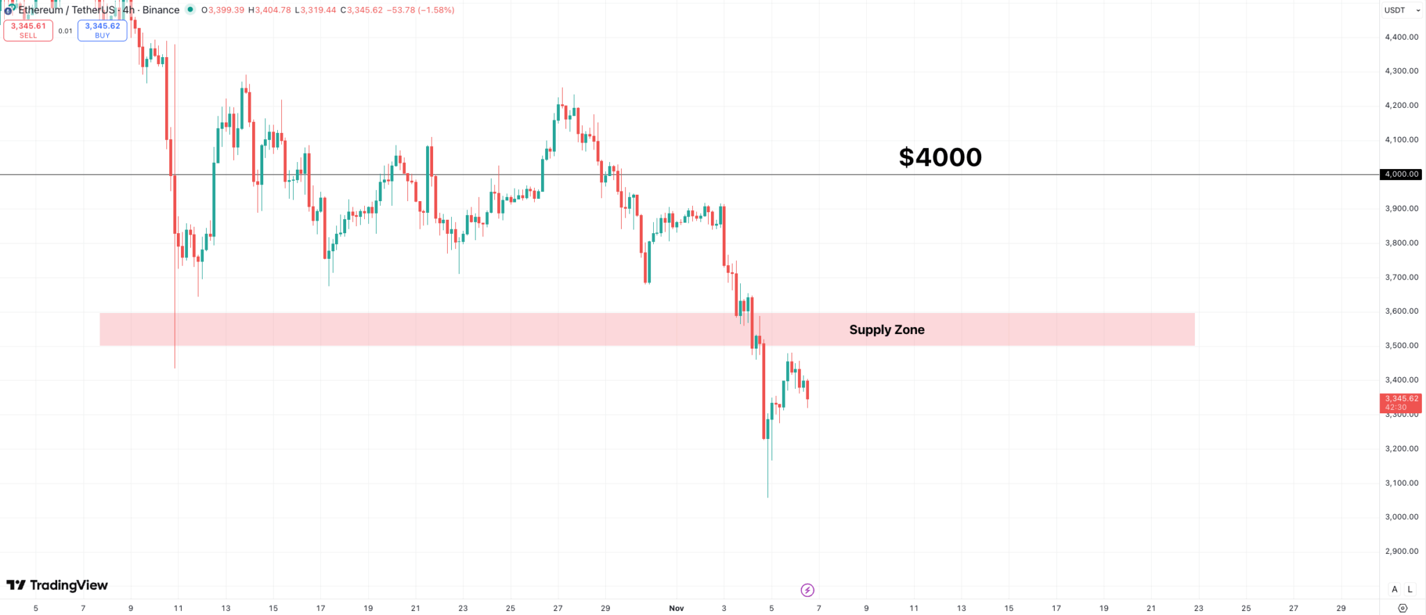 Ethereum adatok 2