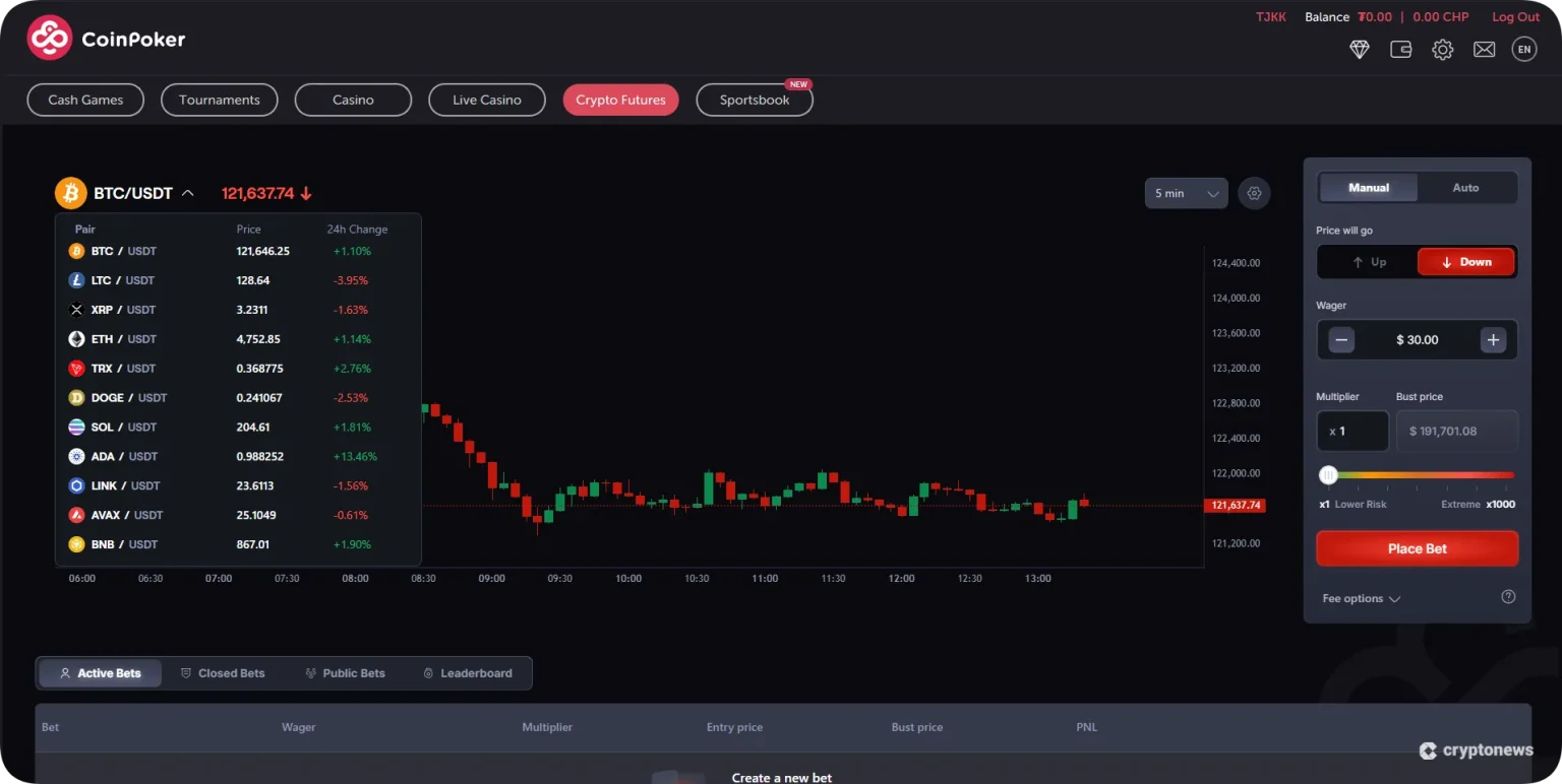 A Coinfuture használata