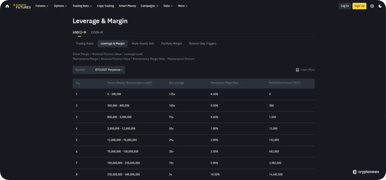 Példa a Margin call-ra, vagyis a tartási fedezetre