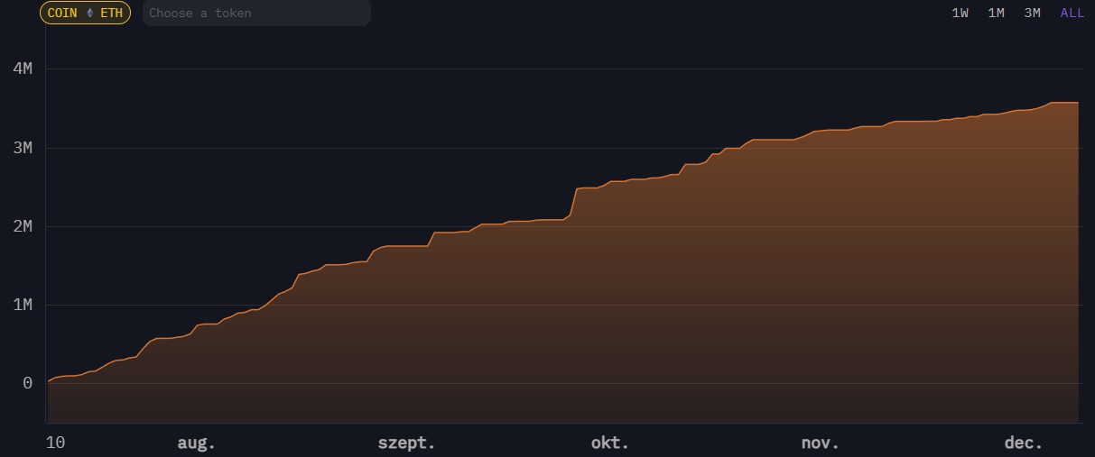 BitMine ETH tartalék