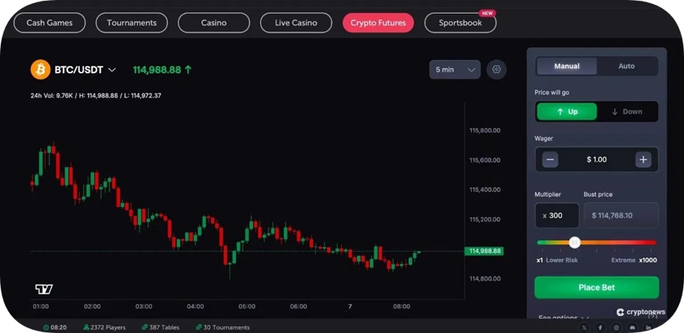 Coinfutures