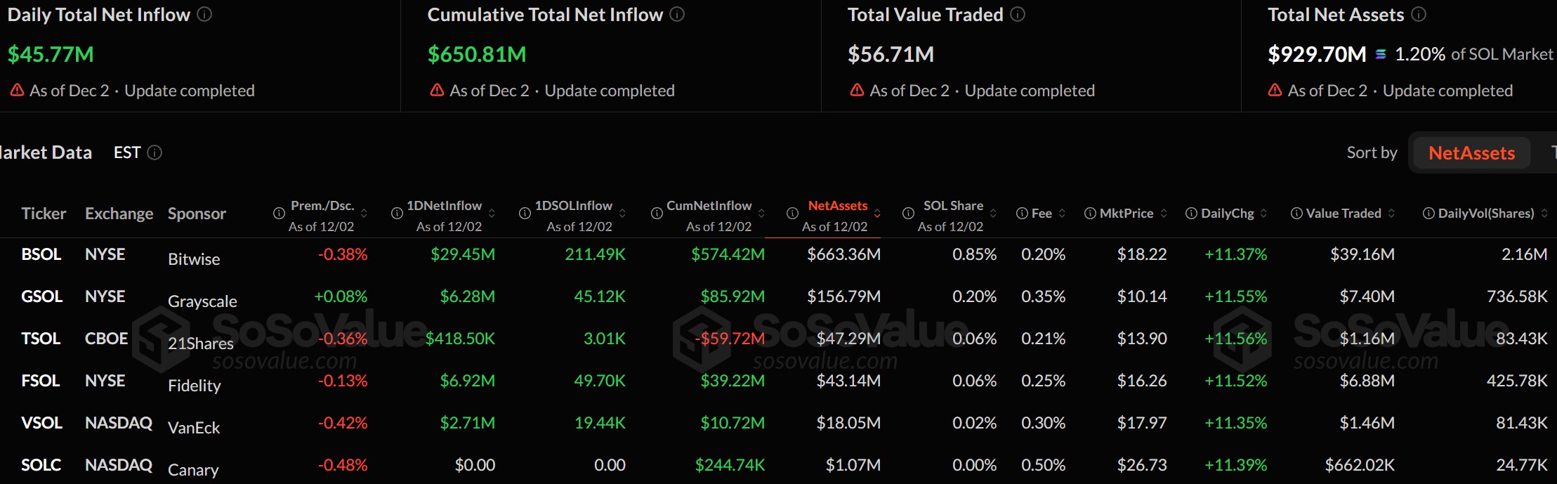 Solana ETF-ek