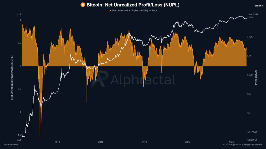 alphractal btc