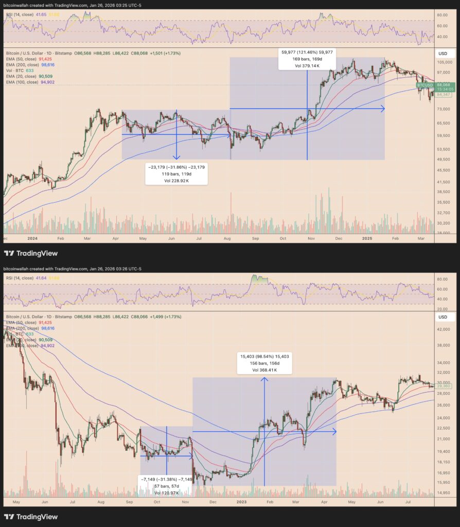 bitcoin ar jan26