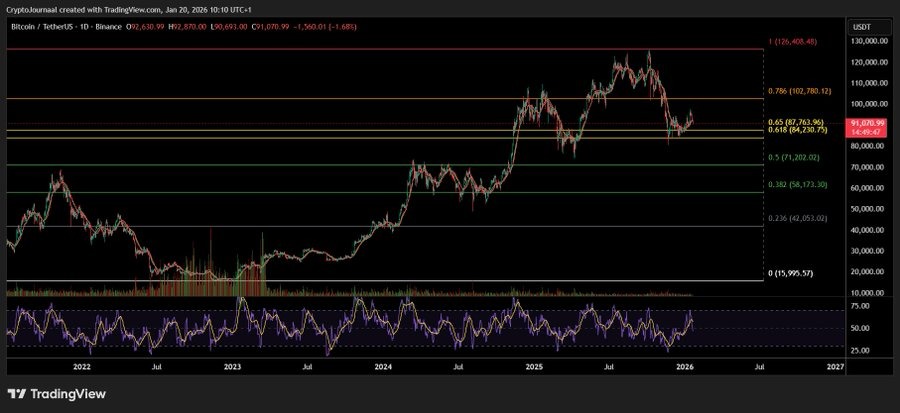 bitcoin arfolyam jan20