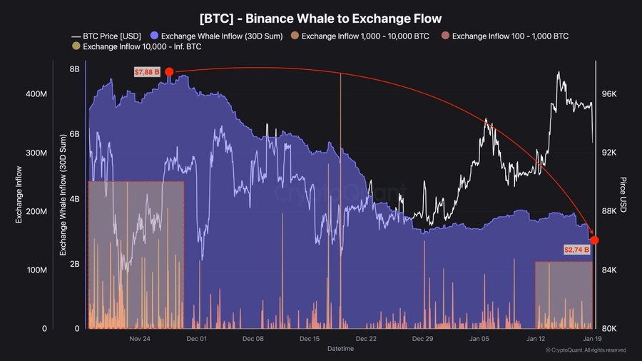 btc balna aktivitas