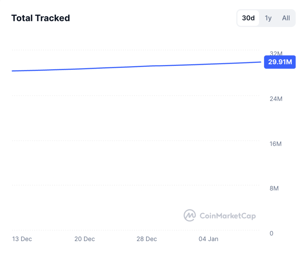 cmc total kripto