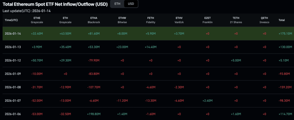 eth etf inflow