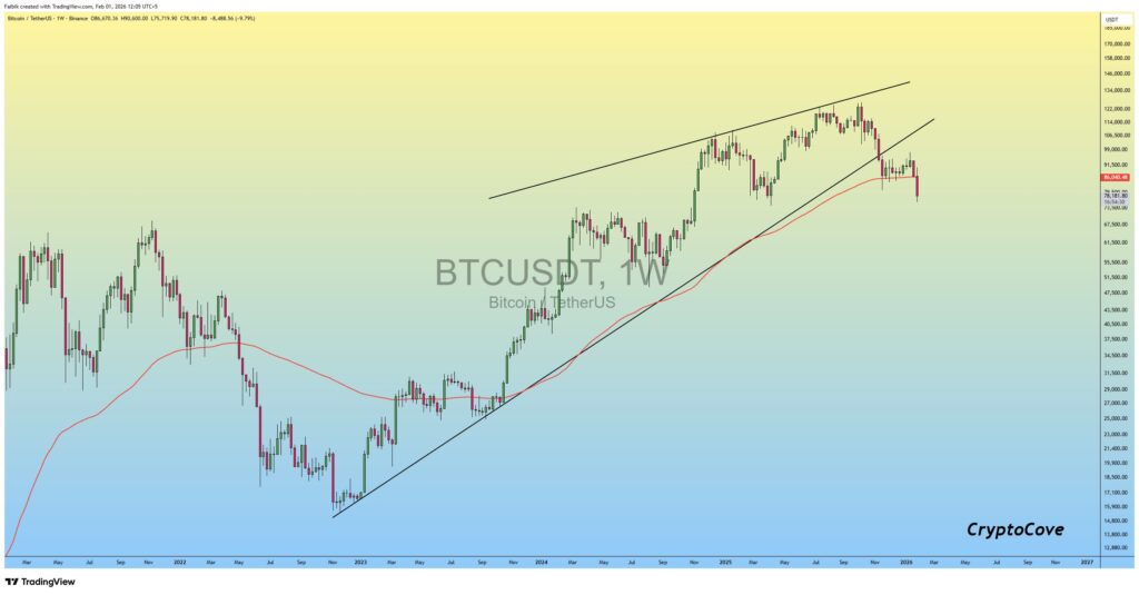 bitcoin usd feb2