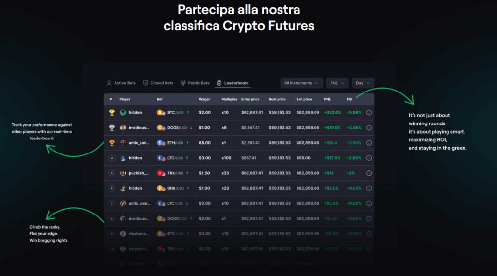 coinfutures - classifica