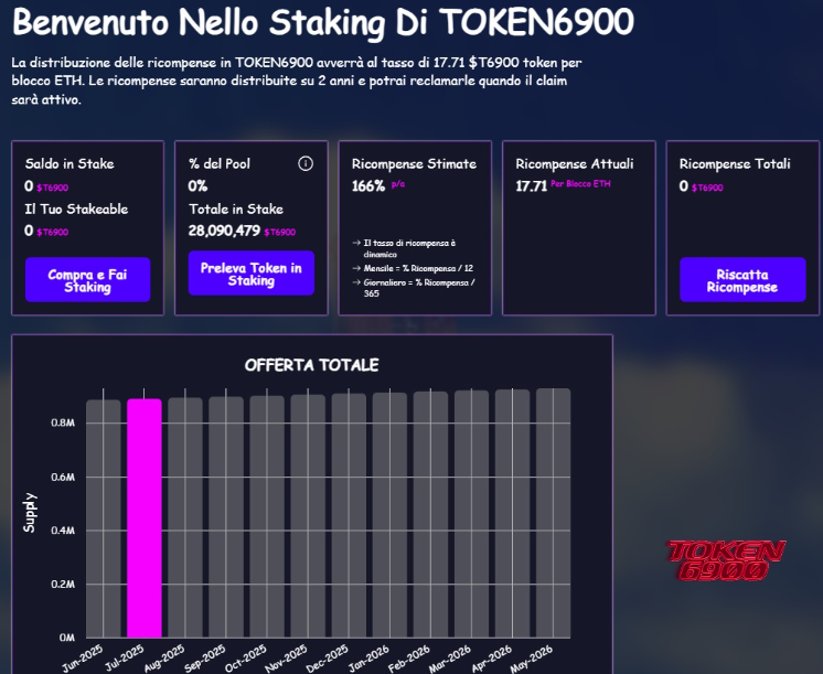 comprare token6900 - staking