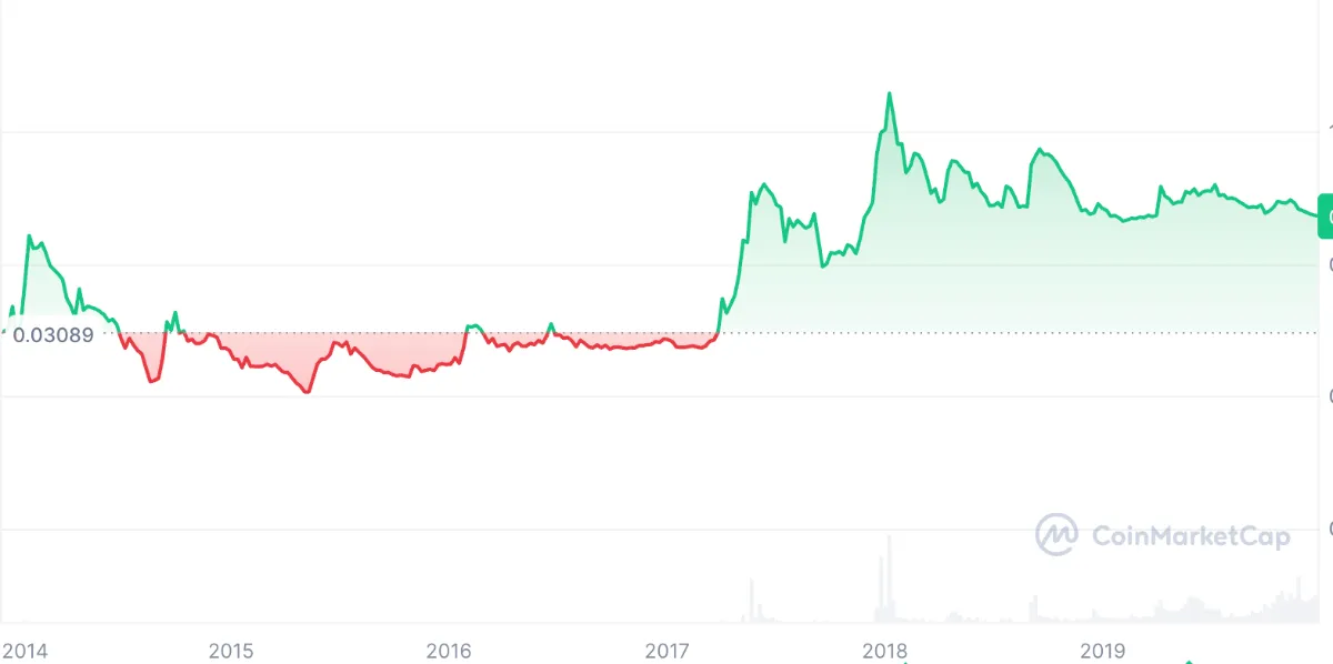 2013年〜2020年：誕生と静かな時期