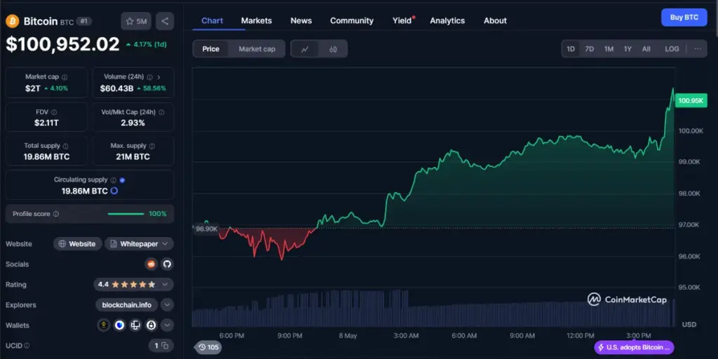 ビットコインチャート