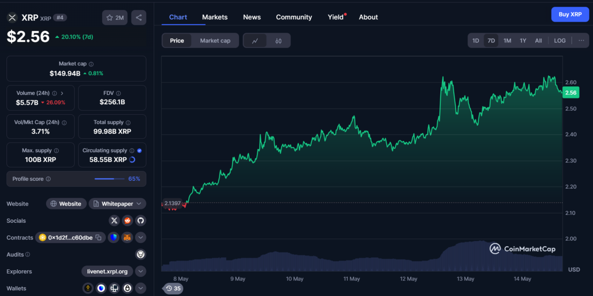 XRPチャート