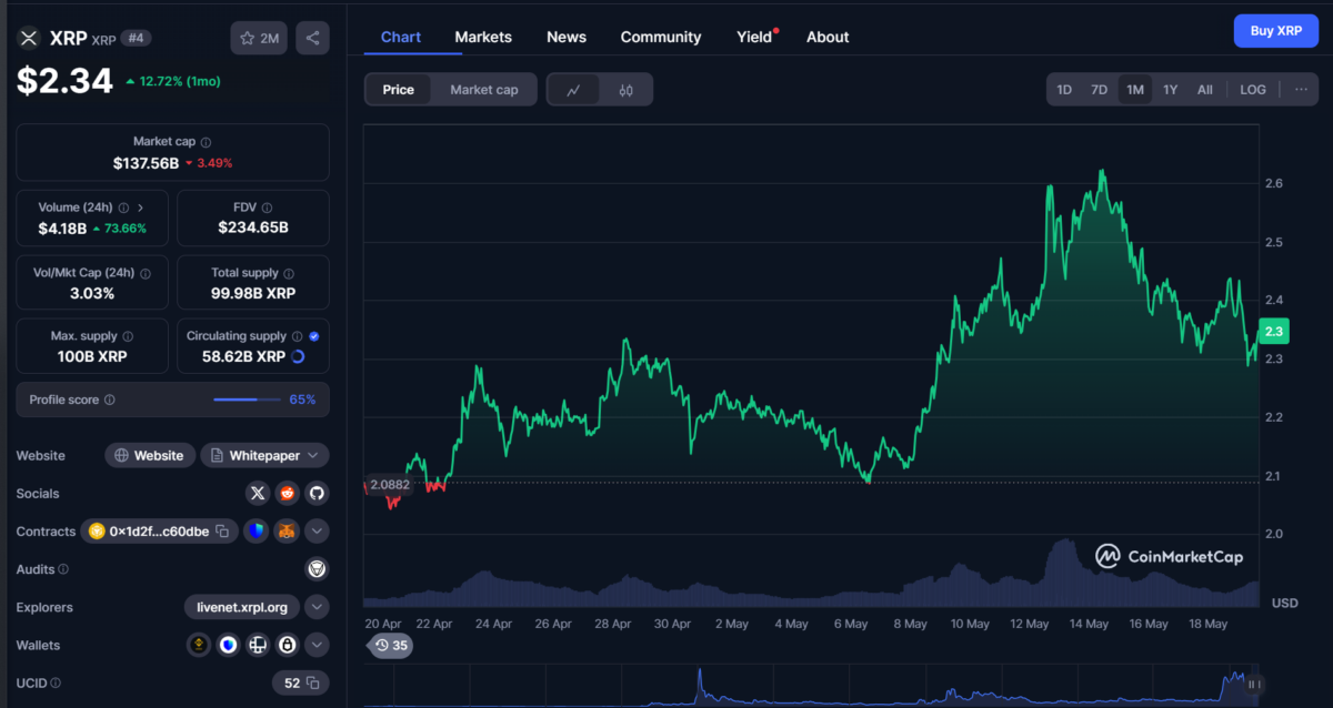 XRPチャート