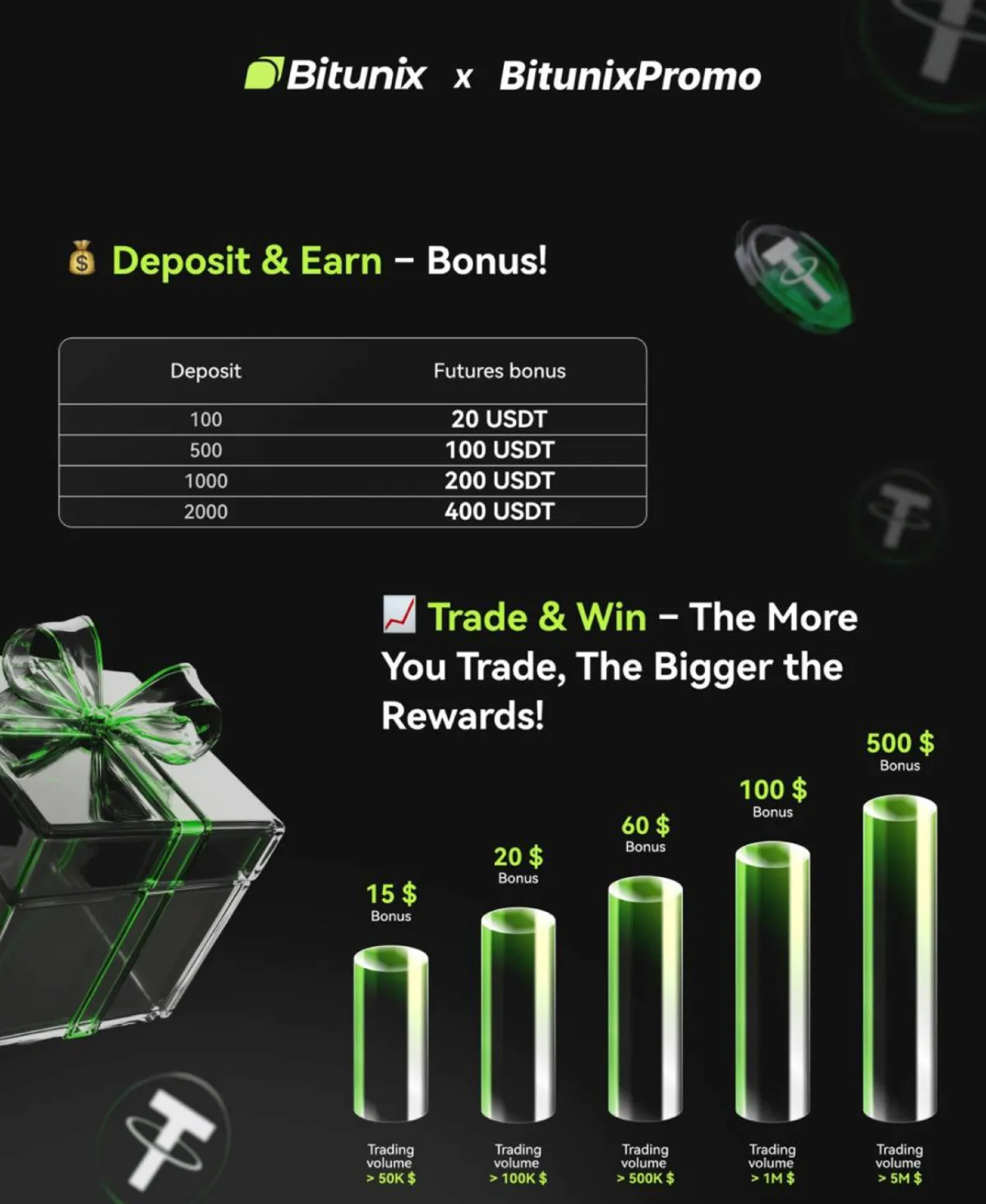 Bitunixの入金ボーナスの詳細