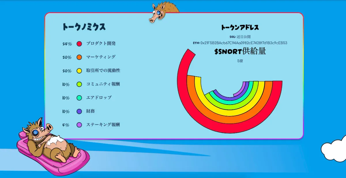 Snorter Bot （SNORT） のトークノミクス