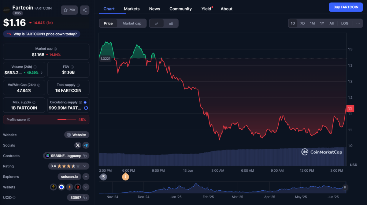 FARTCOIN Chart