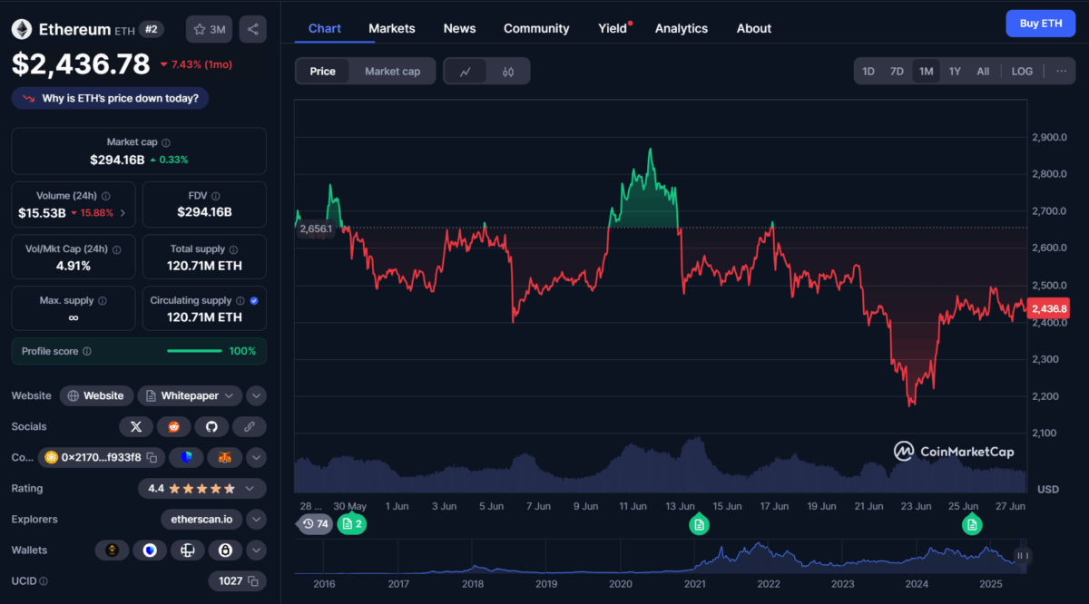 Ethereumチャート