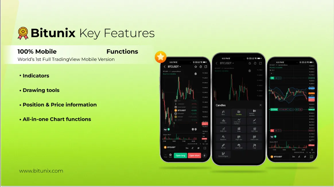 BitunixのTradingView機能説明