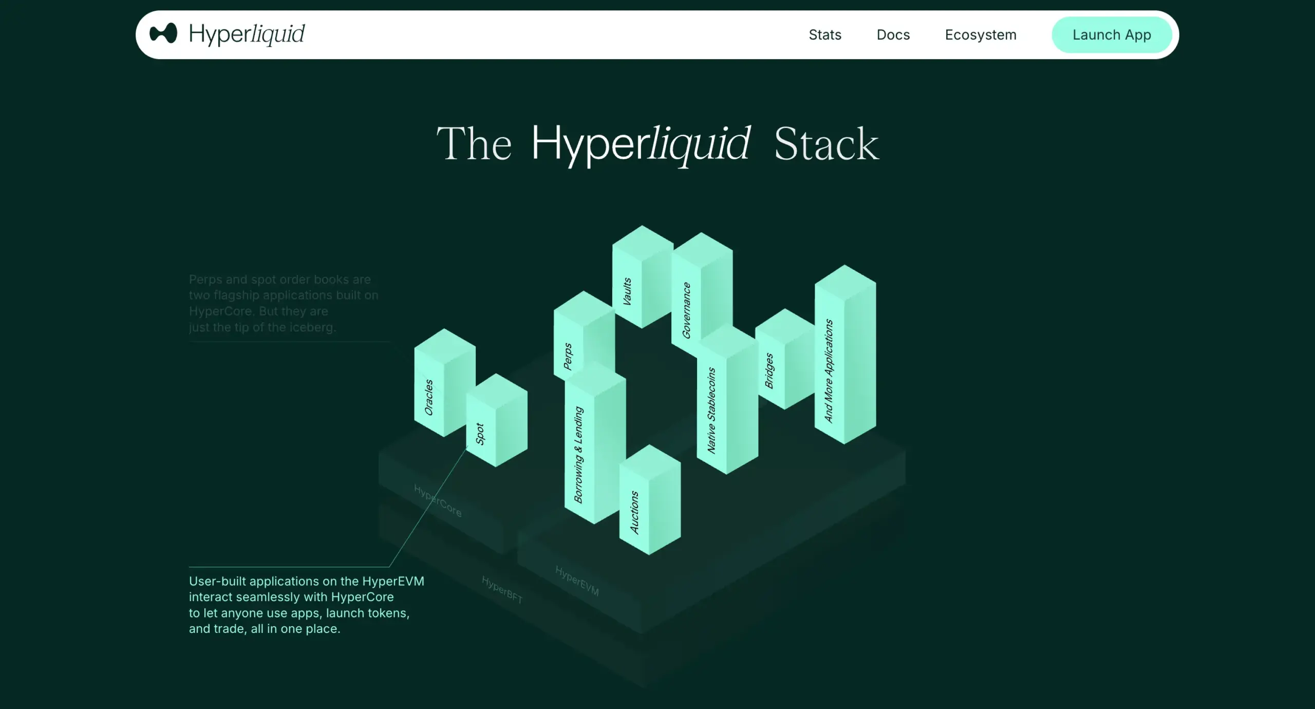 仮想通貨ハイパーリキッド（HYPE）の公式サイト2