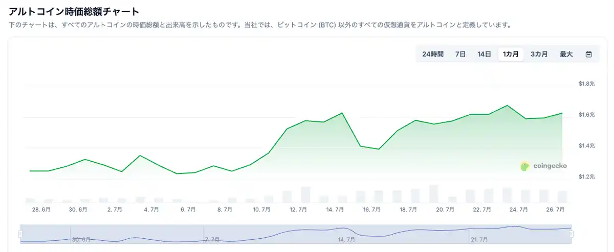 アルトコインチャート