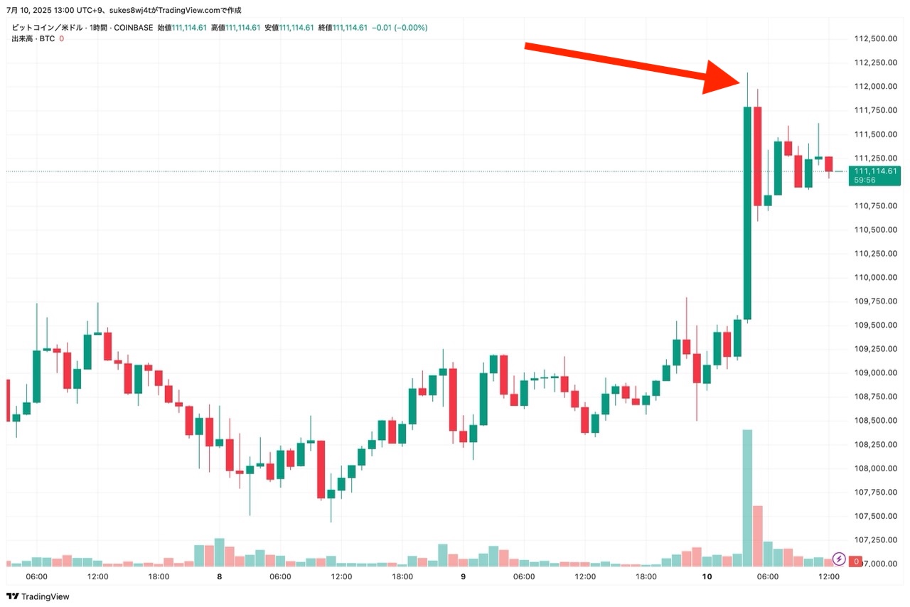 BTCUSD1時間足チャート