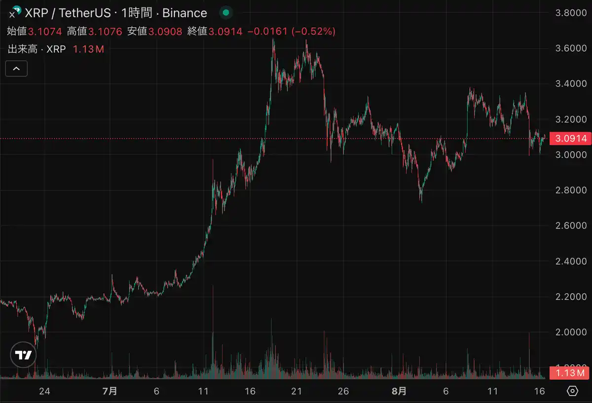 リップル対SWIFT、覇権争いで台頭するBTC系新しい仮想通貨