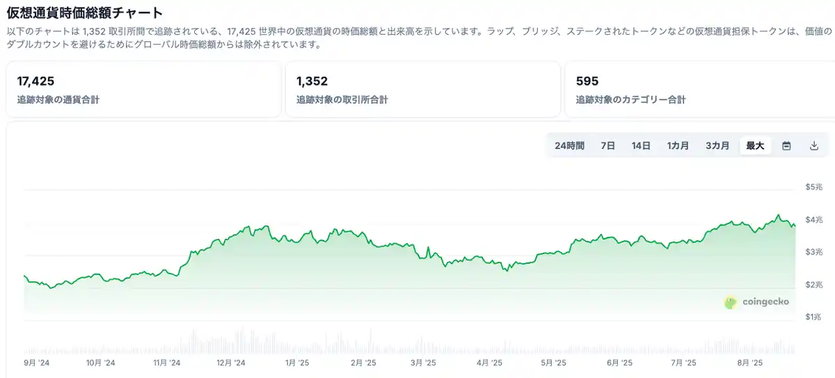 仮想通貨のチャート 2024~20250822 