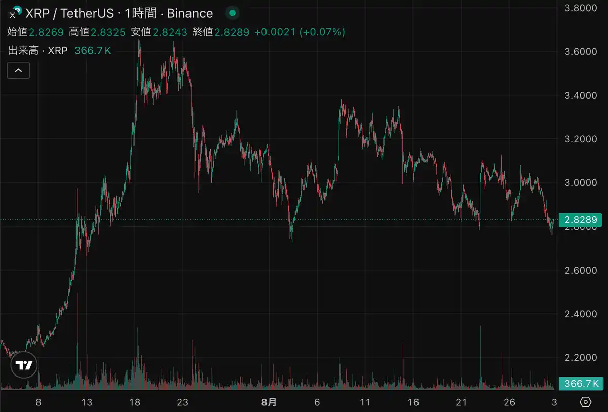 米大手誌、リップル5.25ドル予測｜+2400％期待の新しい仮想通貨