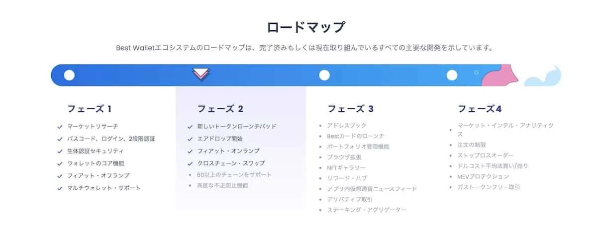 best wallet tokenのロードマップ