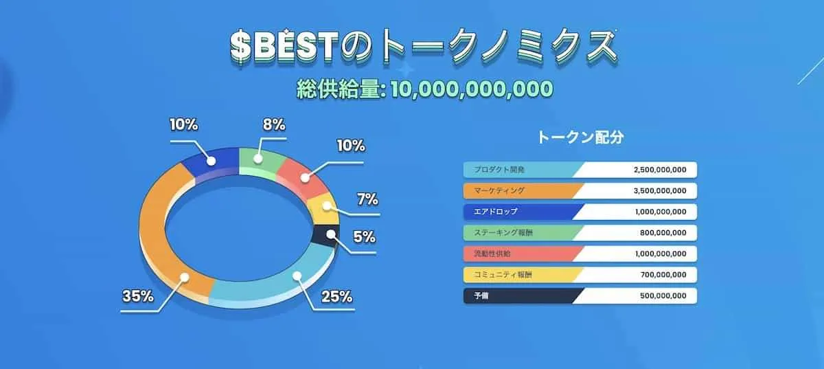 best wallet tokenのトークノミクス