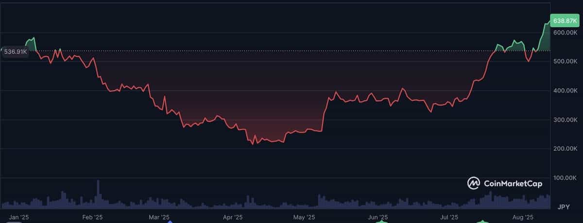 イーサリアム将来価格予測