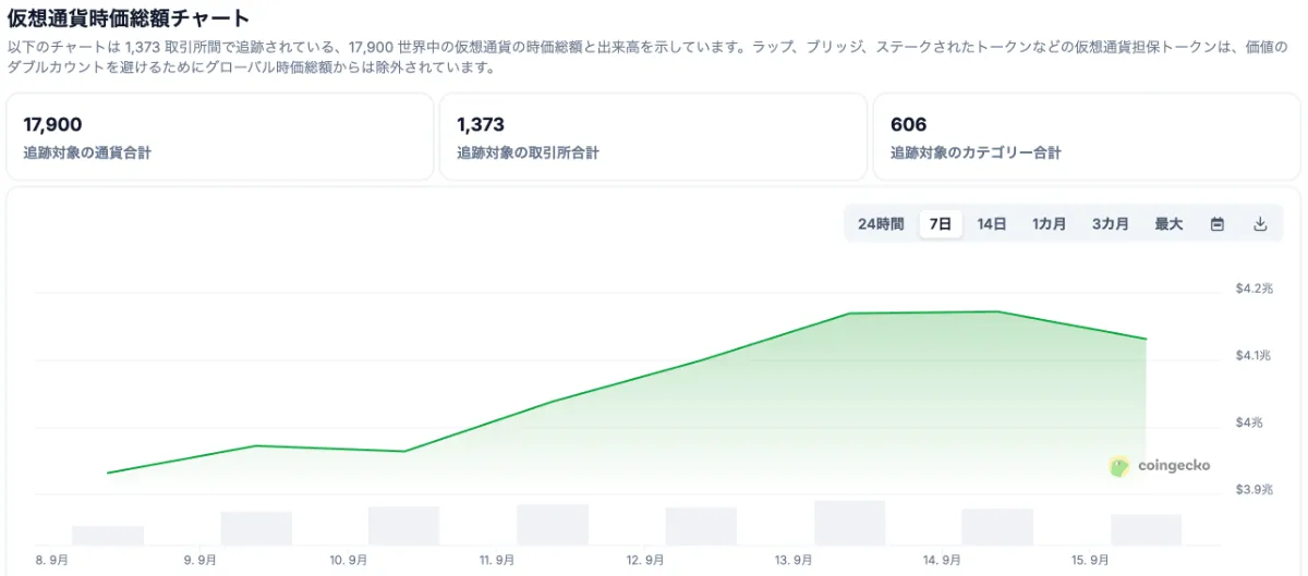 天秤に乗せられたリップル（XRP）と他の仮想通貨。背景には金融データが表示されている。
