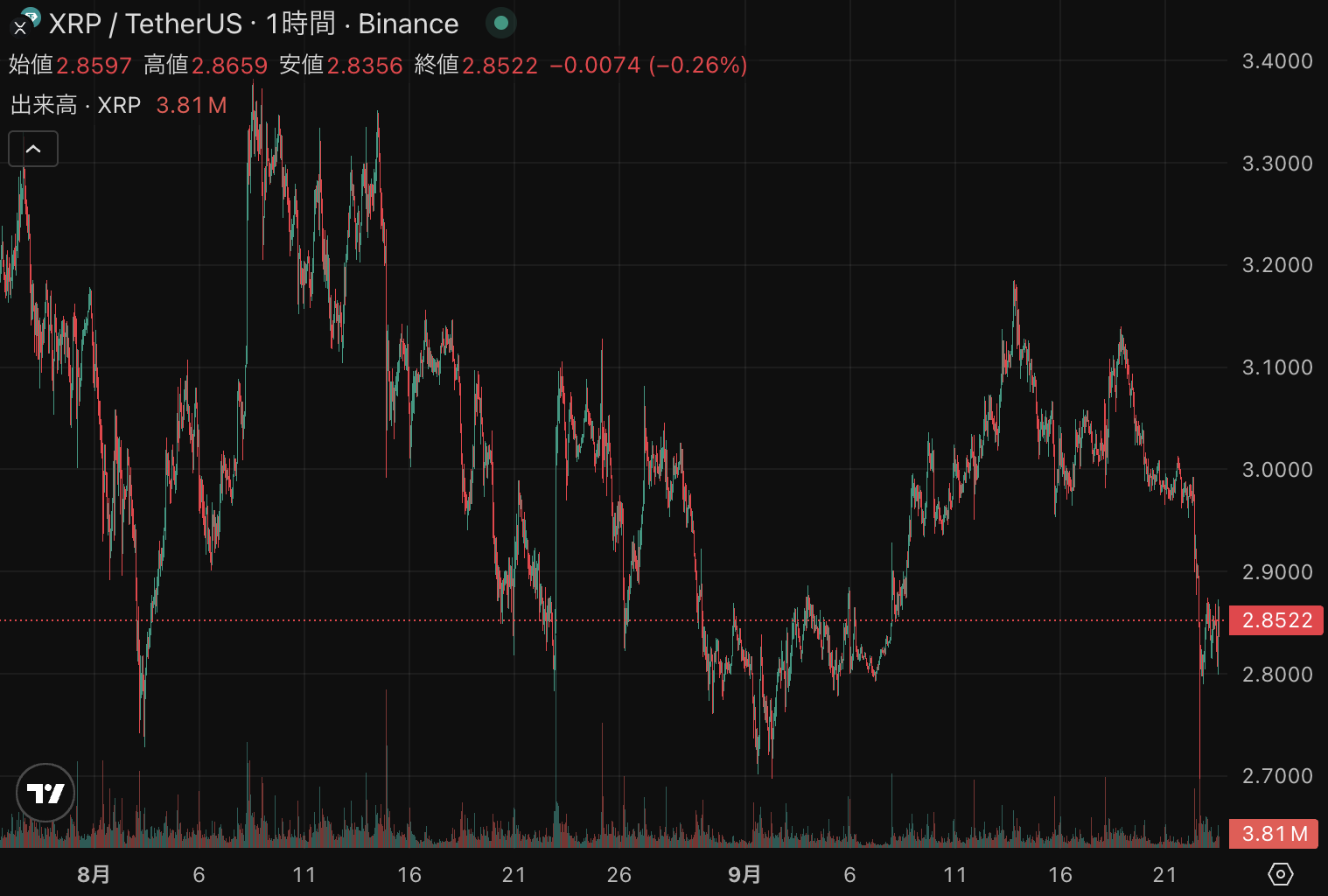 リップル、機関投資家向けXRPレジャーの新ロードマップを公開―金融業界の常識を覆す革新か