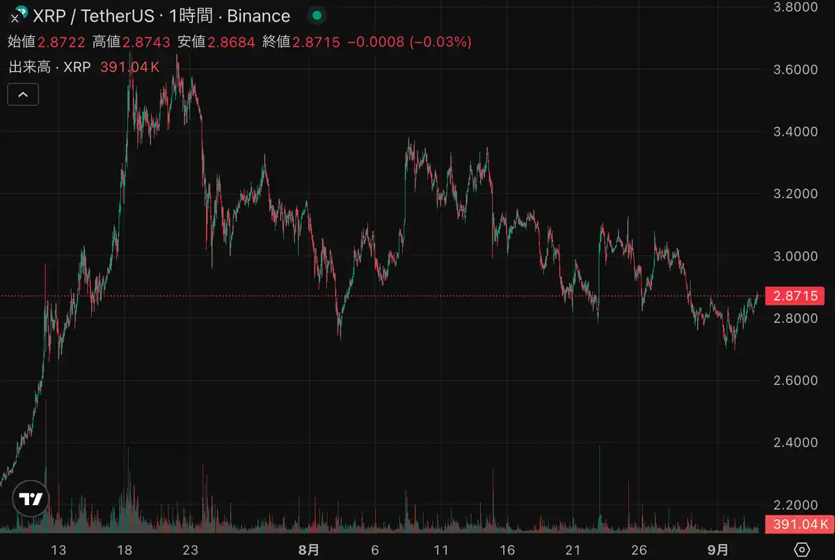 XRPとBTC、1000ドルで投資すべき仮想通貨おすすめは？