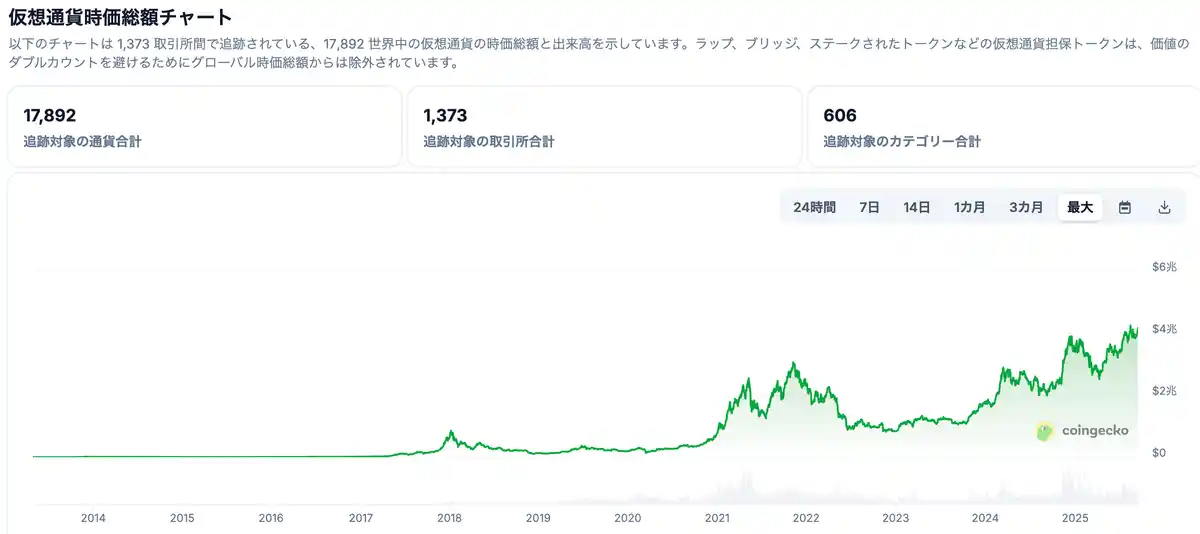 仮想通貨のチャート 20250913