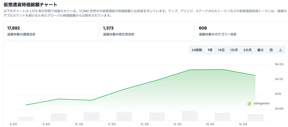 20250915仮想通貨 チャート