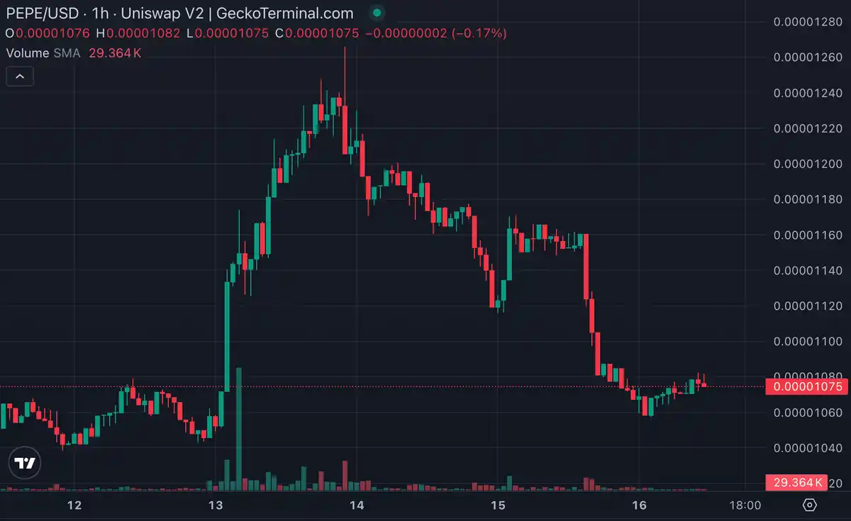 仮想通貨のシンボルが浮かぶデジタル空間を上昇するぺぺコインのロケットのイメージ。