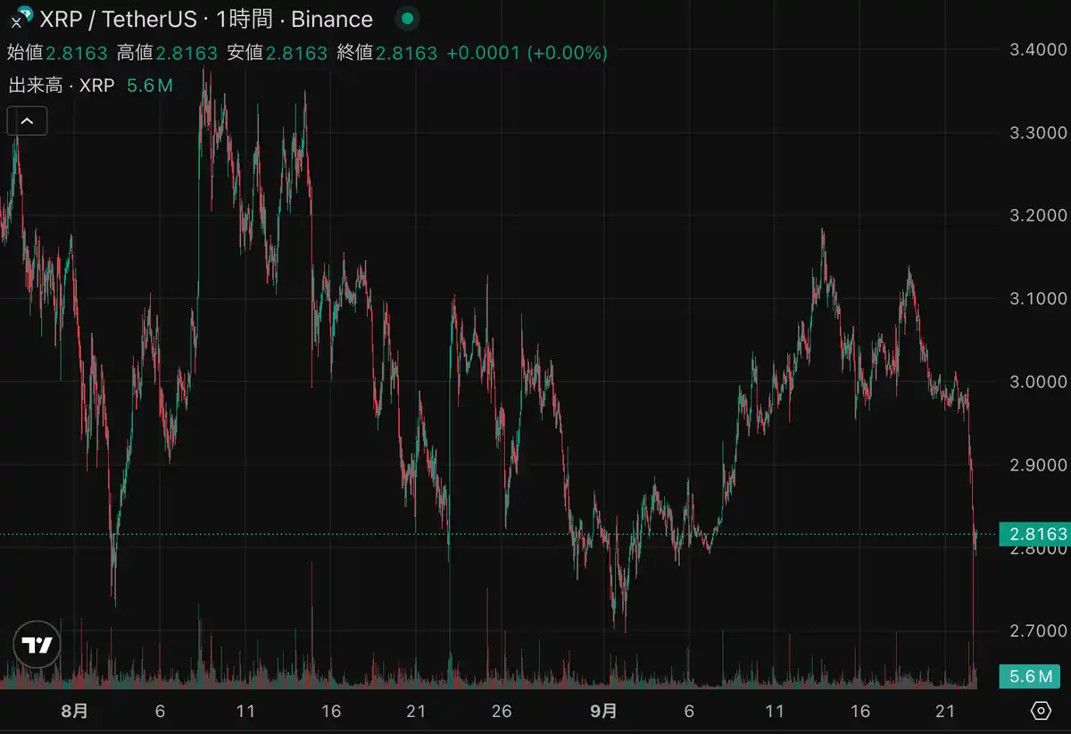 リップル、10月に向け上昇か｜BTC銘柄が仮想通貨おすすめに浮上